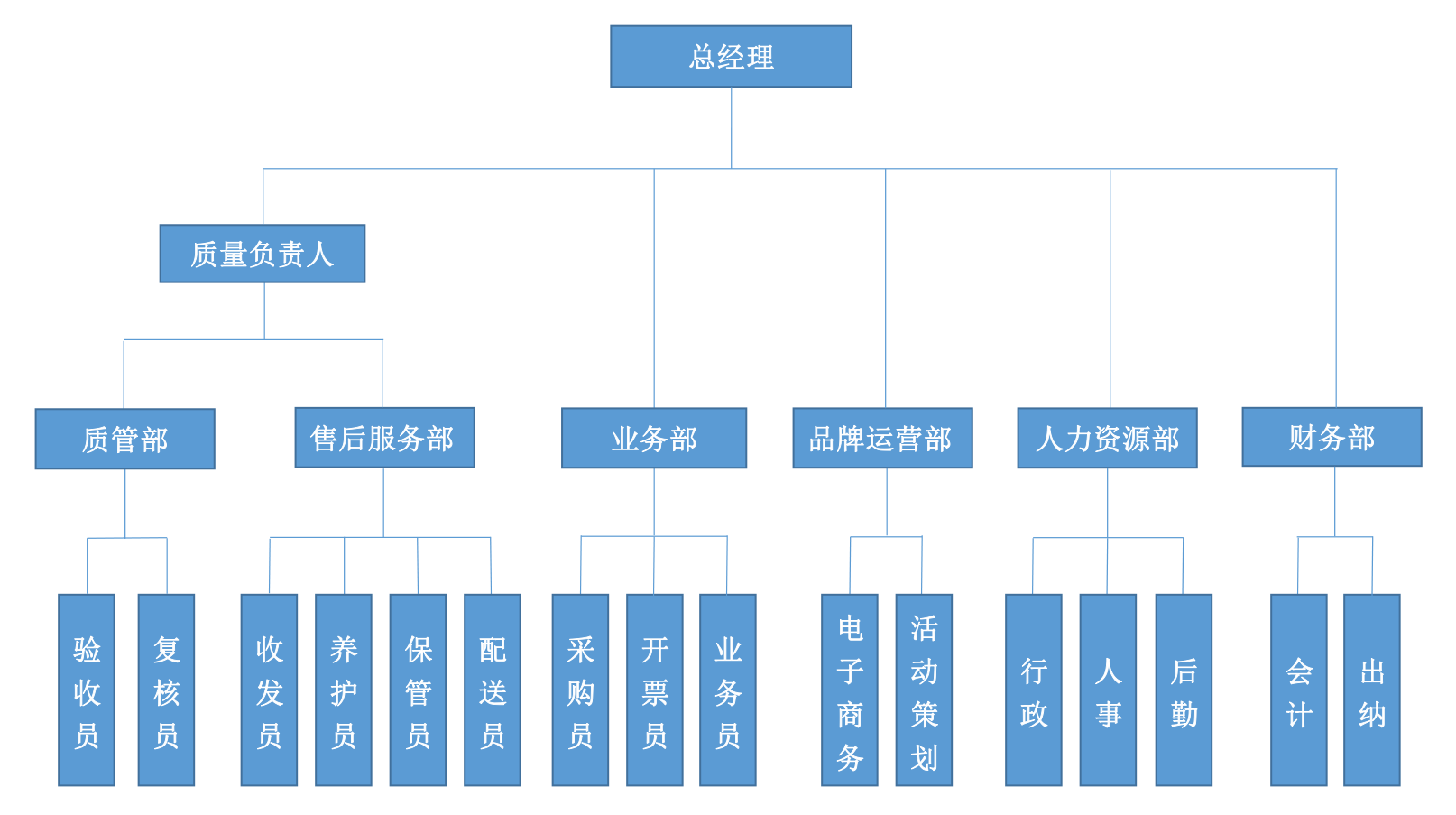 組織架構(gòu)